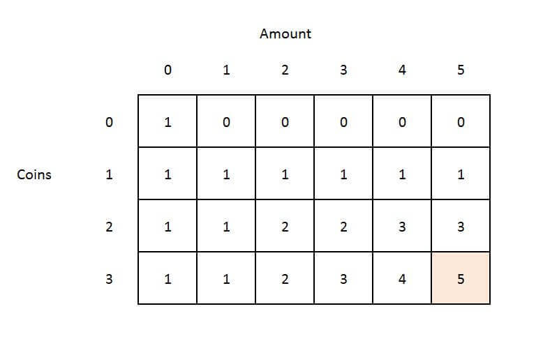 Python and the Coin Change Problem | Reintech media