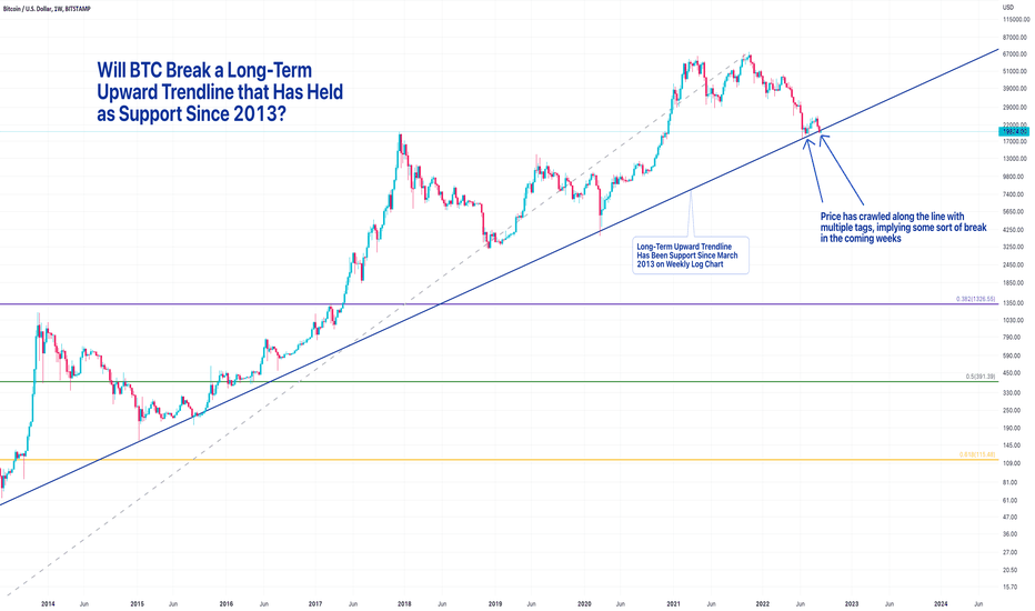 Bitcoin Rainbow Price Chart Indicator, Bitcoin Logarithmic Growth Curves | Coinglass