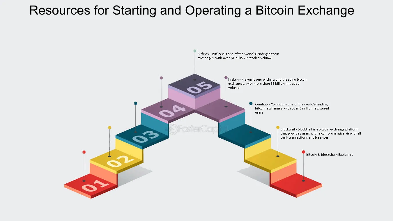 How To Start a Crypto Exchange: A Beginner’s Guide - AlphaPoint