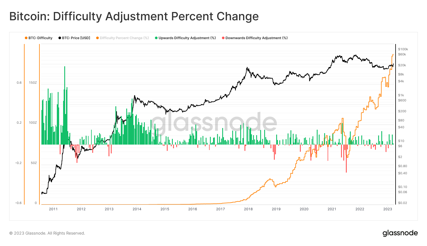 Bitcoin mining profitability per day | Statista