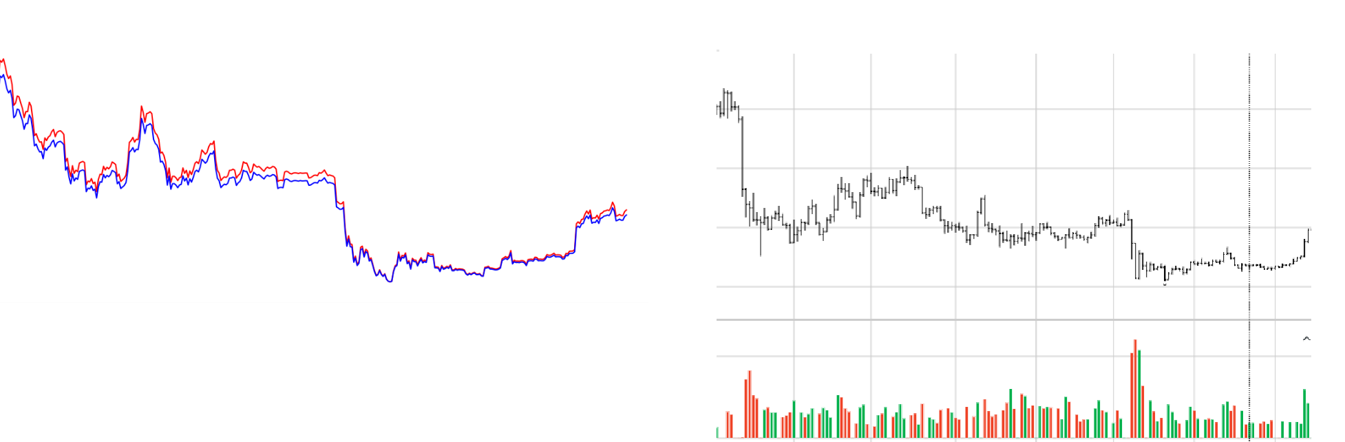 Ethereum (ETH) Price Prediction - 