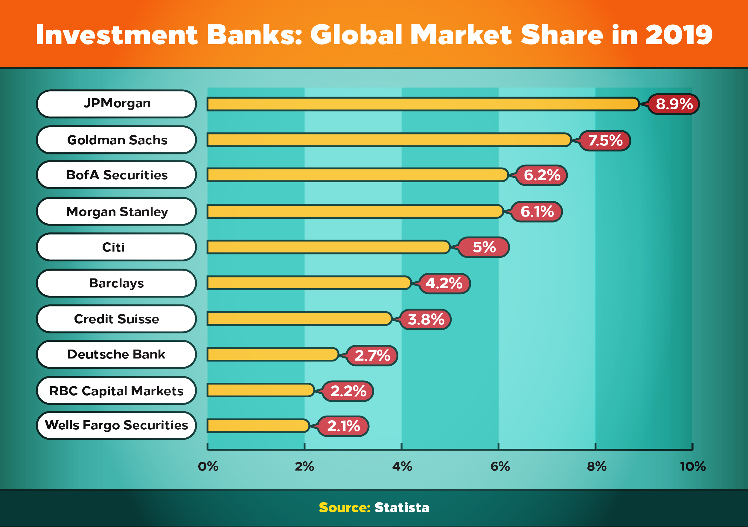 Investment Banking Analyst Salary (Top Firms)