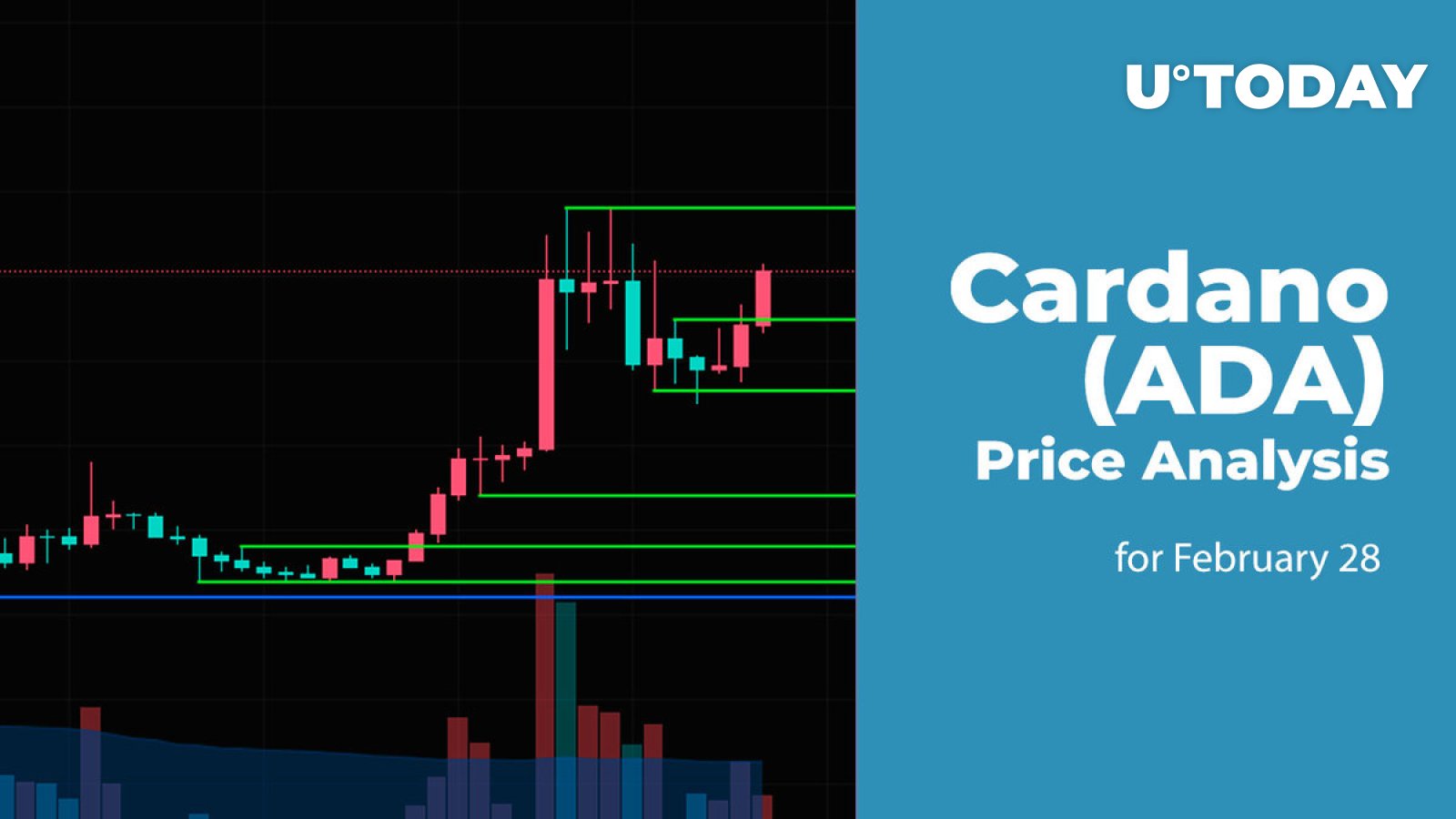 ChatGPT's prediction says ADA will cross this price in - AMBCrypto