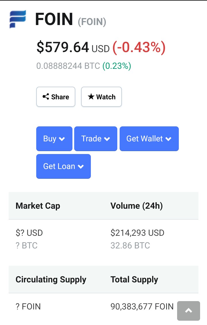 Toncoin Price Today - TON Price Chart & Market Cap | CoinCodex