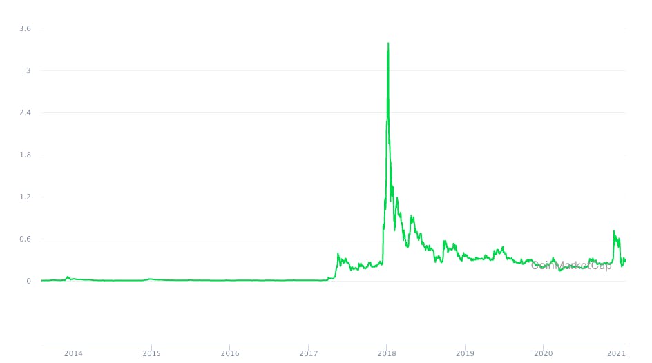 Ripple: The SEC filing highlights