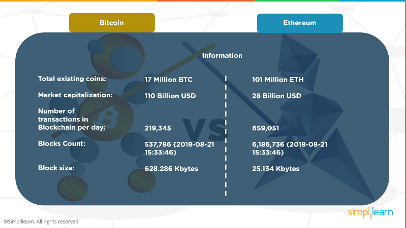 Ethereum Mining vs. Bitcoin Mining: Which is More Profitable?