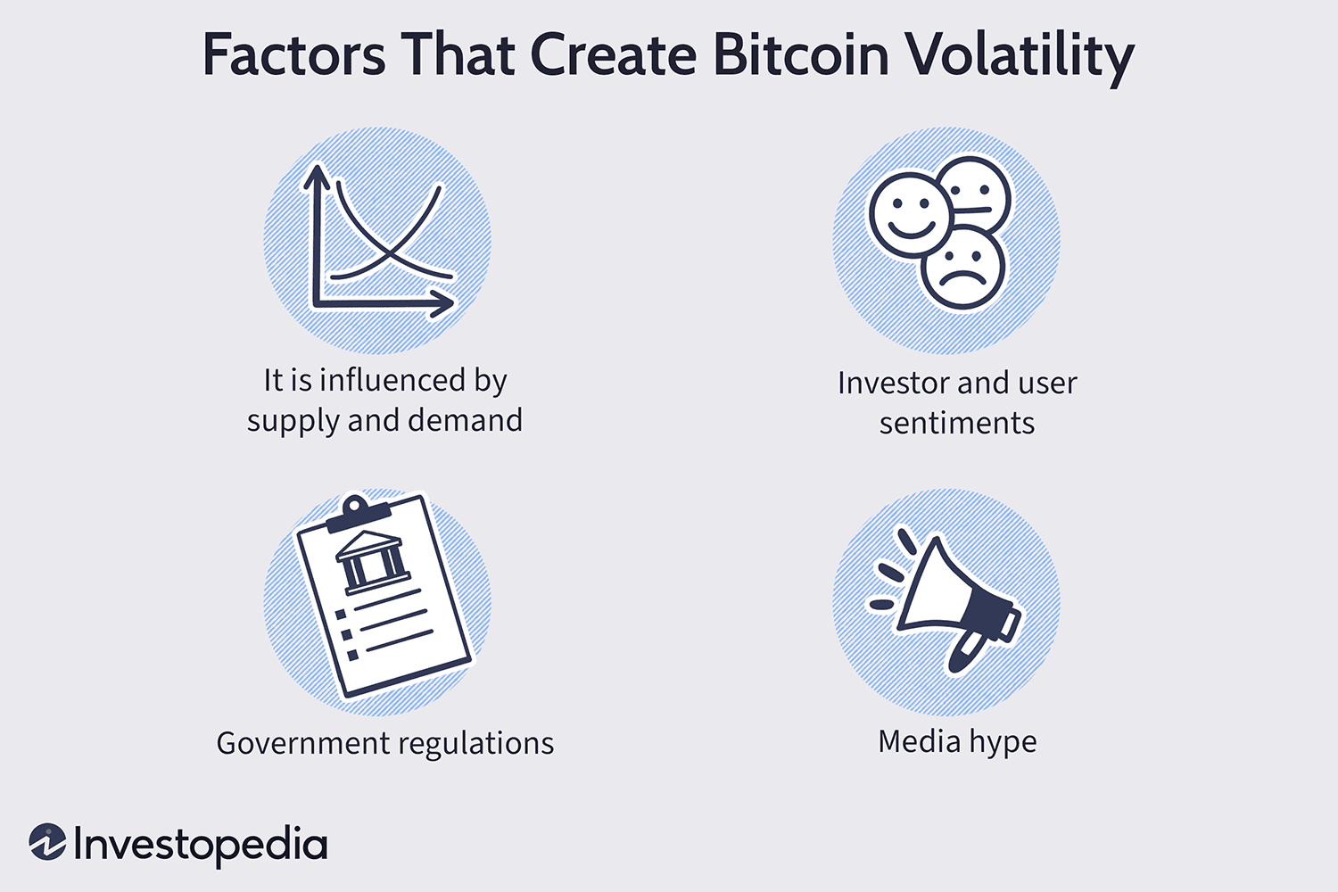 The volatility of Bitcoin and its role as a medium of exchange and a store of value - PMC