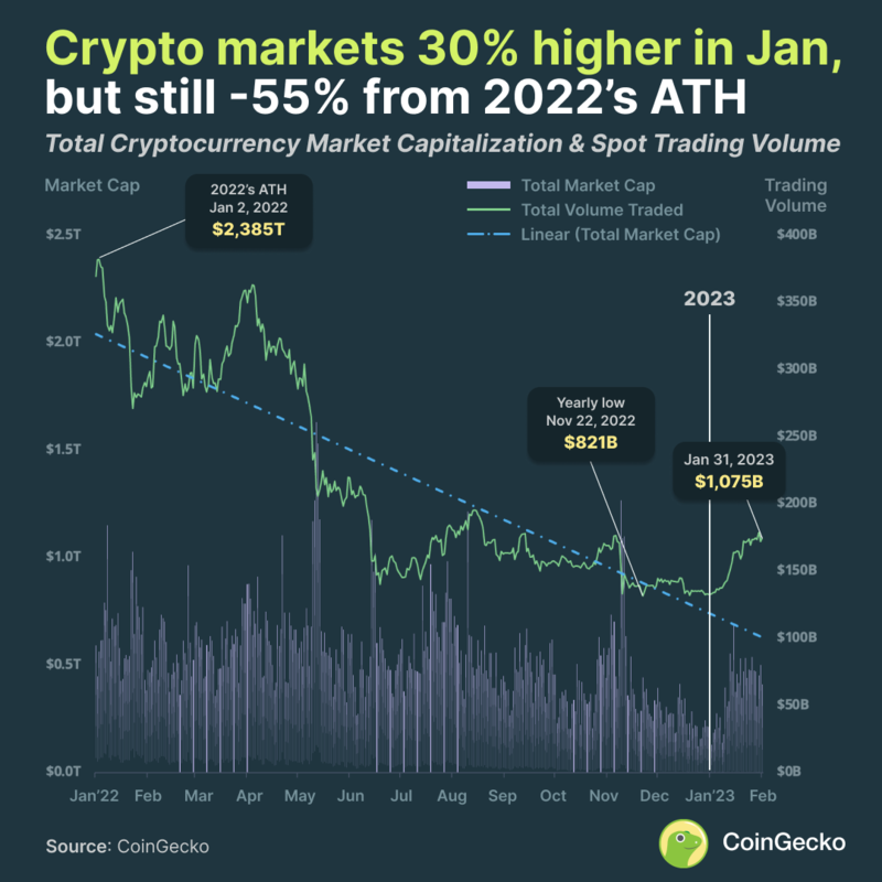 Crypto Prices, Charts and Cryptocurrency Market Cap | CoinCodex