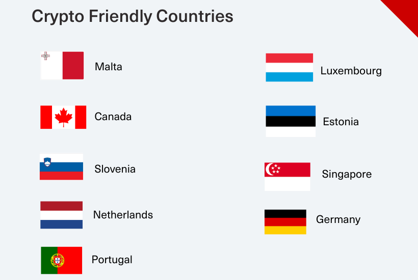 Which Countries and Regions Allow Cryptocurrency As Legal Tender? | CoinMarketCap