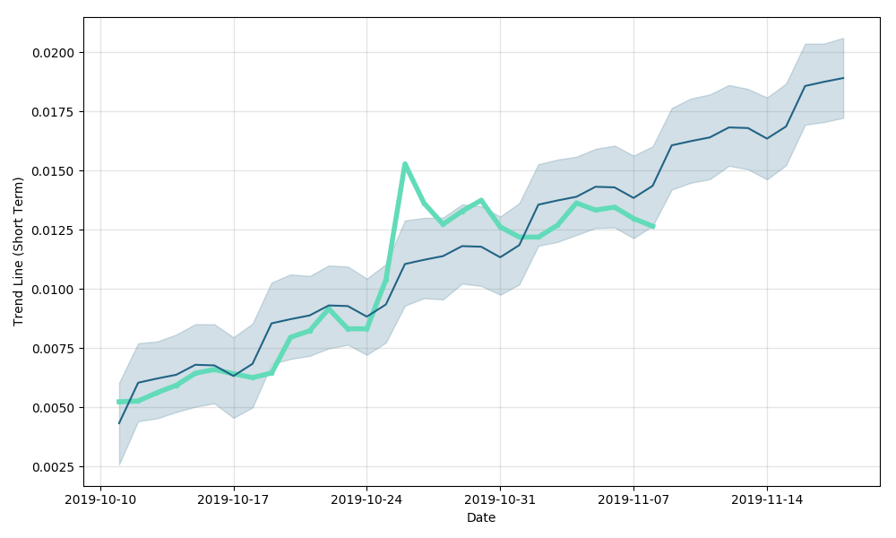 ETHLend price - AAVEs to USD price chart & market cap | CoinBrain