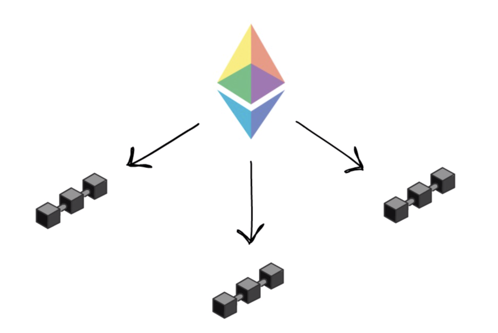 Ethereum Sharding Explained | Understanding Ethereum