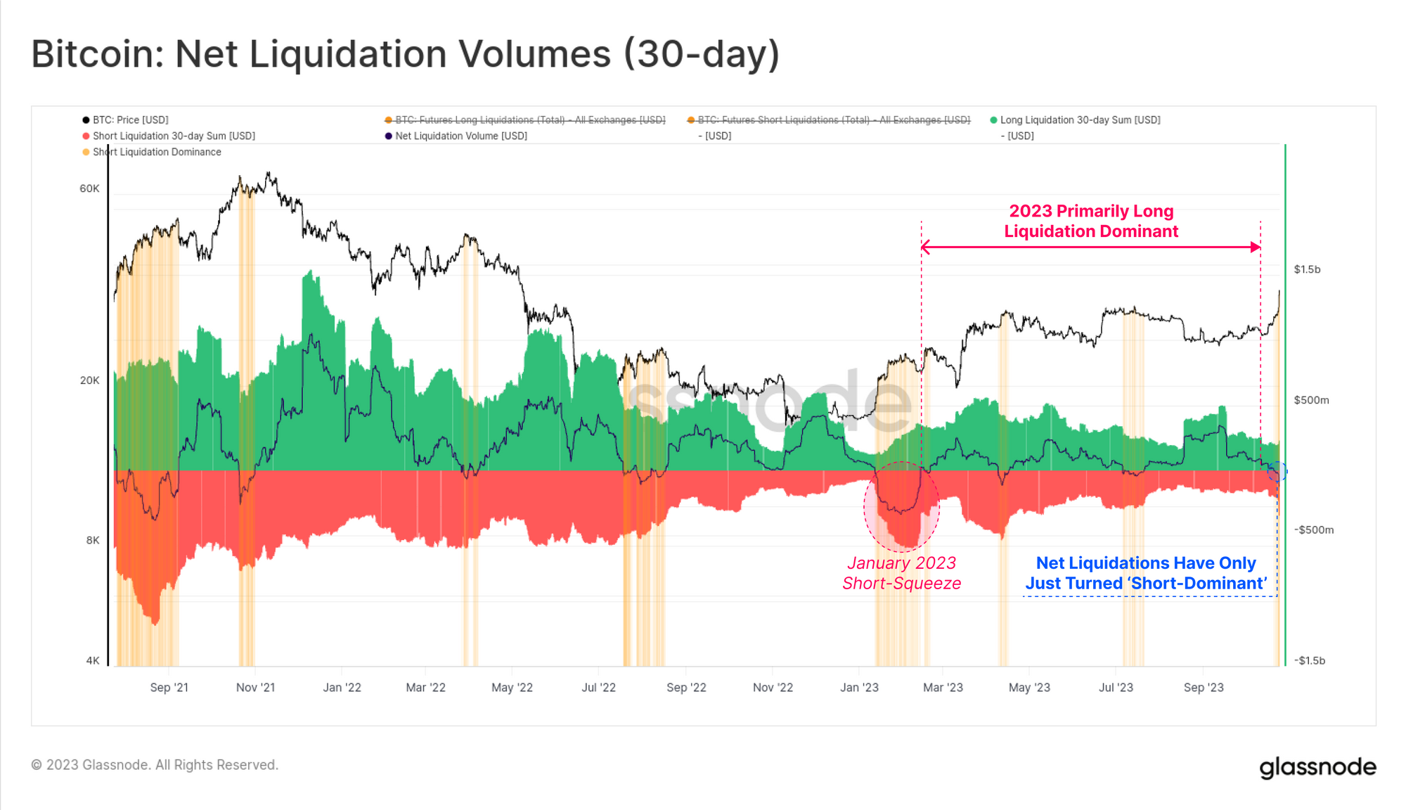 Bitcoin Price History | BTC INR Historical Data, Chart & News (18th March ) - Gadgets 