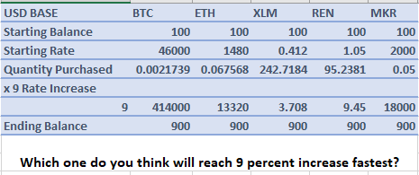 How to Invest in Cryptocurrency: A Beginner's Guide | Stash Learn