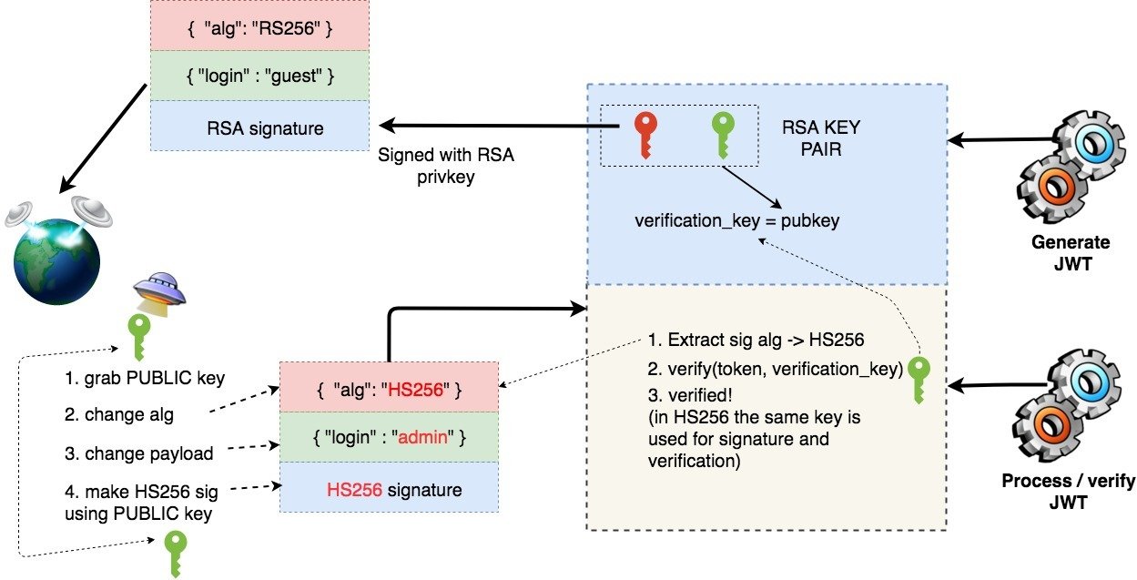 How to Validate a JWT Access Token