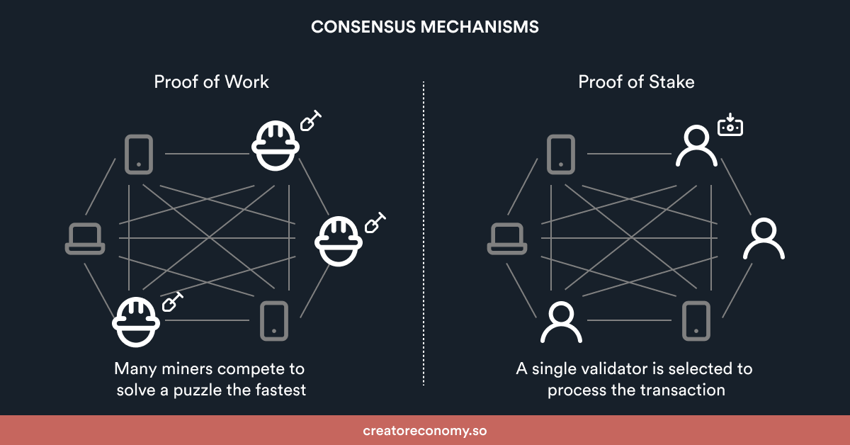 Proof-of-Work vs. Proof-of-Stake: What Is the Difference?