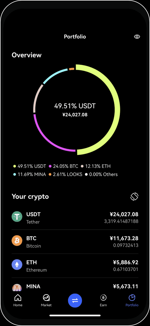 The 5 best cryptocurrency apps and exchanges for | Fortune Recommends