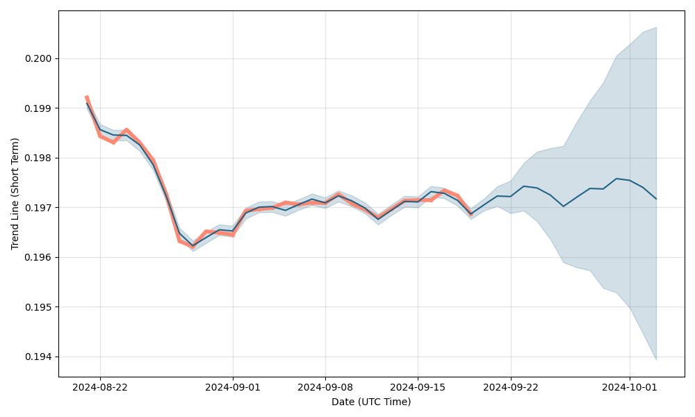 PLN to GBP Exchange Rate | Convert Zloty to Pound Sterling