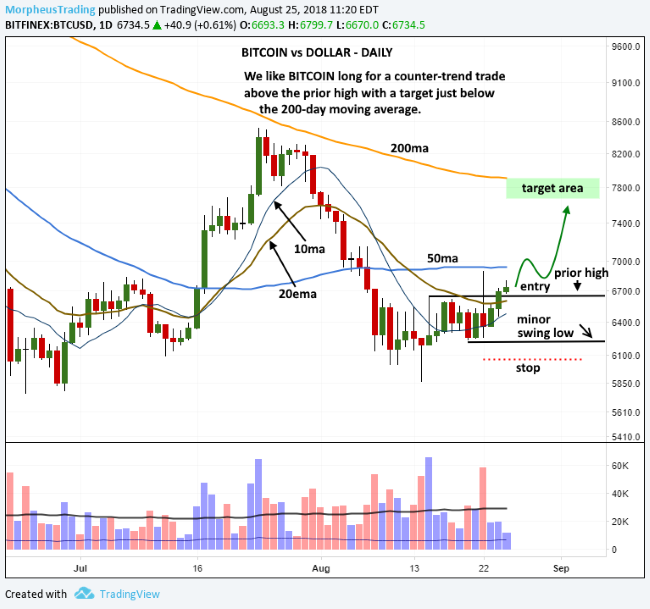 Bitcoin Price (BTC), Market Cap, Price Today & Chart History - Blockworks