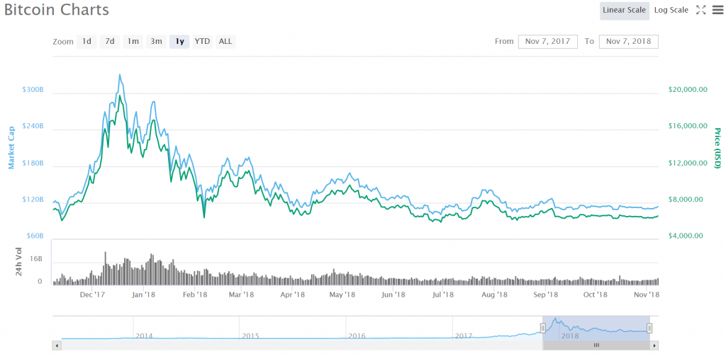 Market Maker Wintermute Says Crypto OTC Volumes Increased % in 