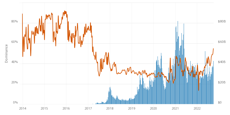 Cryptocurrencies with Highest Trading Volume - Yahoo Finance