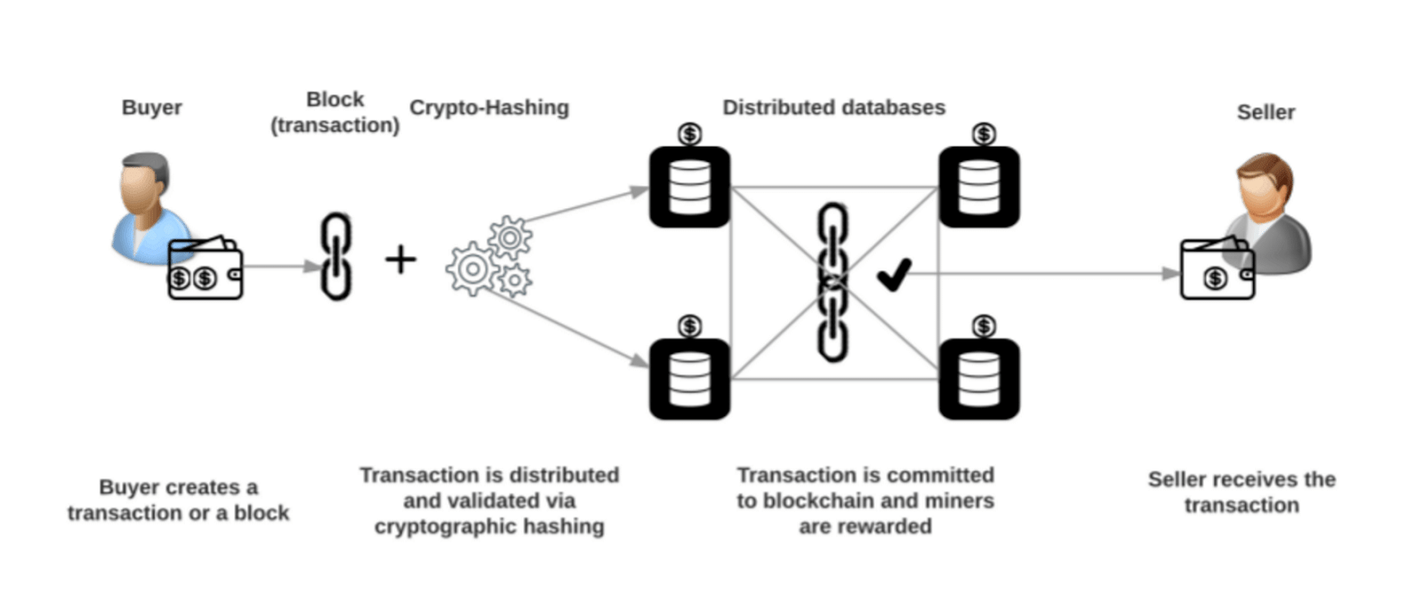 Ethereum: What It Is and How It Works - NerdWallet