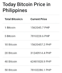 Convert Bitcoin to Philippine peso | BTC to PHP | BitValve