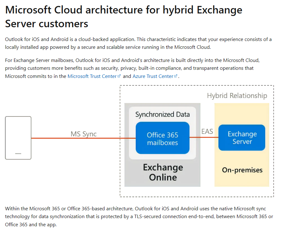 Unable to manually set up Exchange account on Outlook mobile app on - Microsoft Community