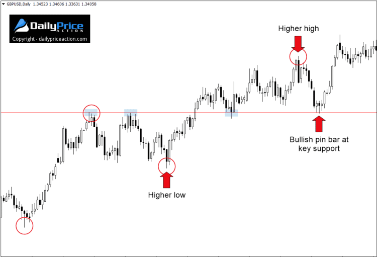 Swing Trading Strategies PDF Guide: