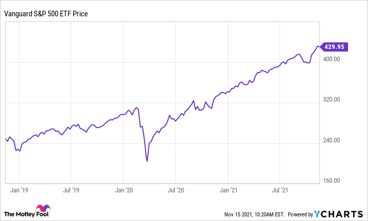 Should You Buy the Dip? - NerdWallet