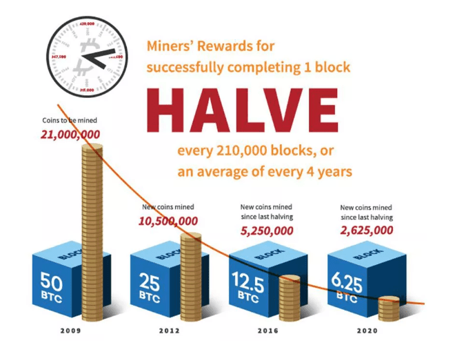 Crypto Mining - The Role Of Crypto Miners In The Blockchain Ecosystem