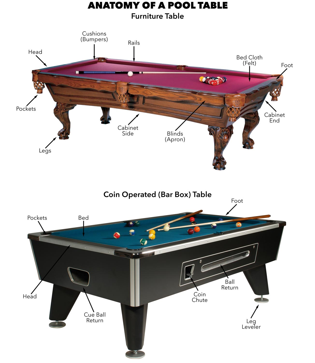 Repairs for a Coin-Operated Pool Table – Penguin Amusement Inc