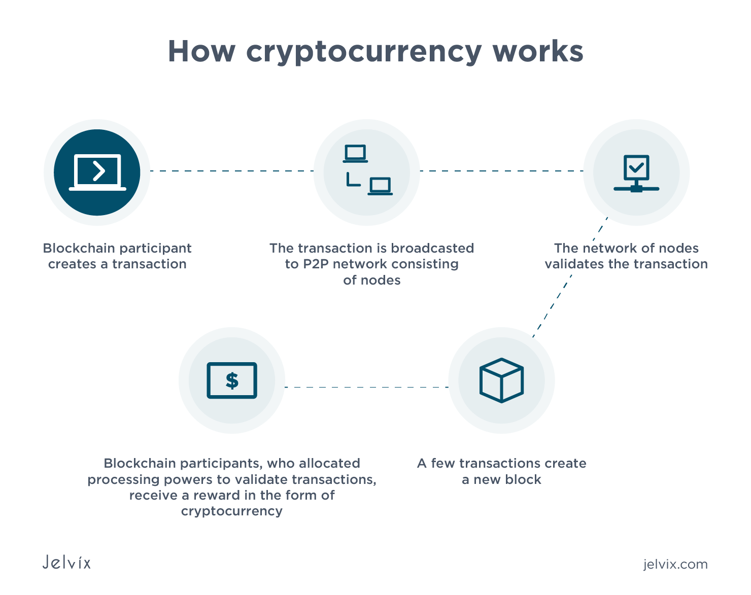 What are cryptocurrencies, and how do they work? - CBS News