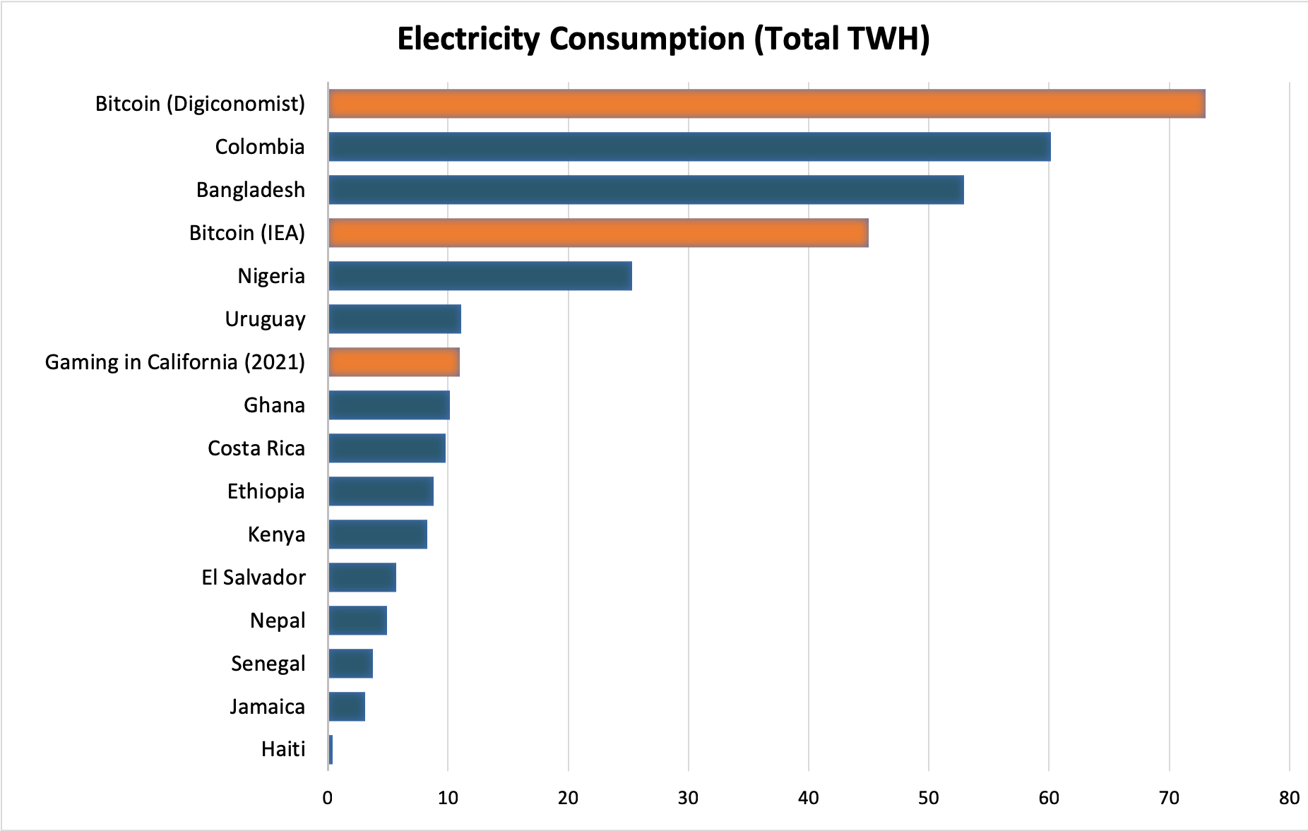 Crypto mining: Why Does Bitcoin Use so Much Energy? – coinlog.fun