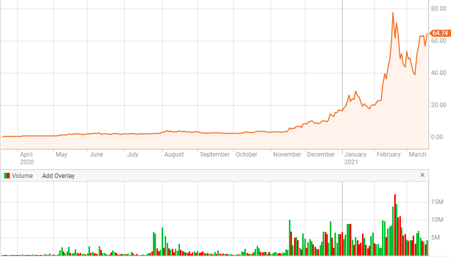 8 Best Websites/Ways To Buy Bitcoins In The UK - FCA Approved