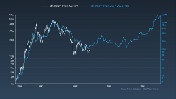 ETH: Why Ethereum Could Turn $1, Into $10, by !