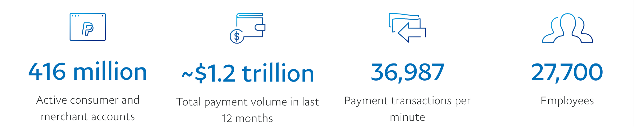 Send Money Online | Xoom, a PayPal Service