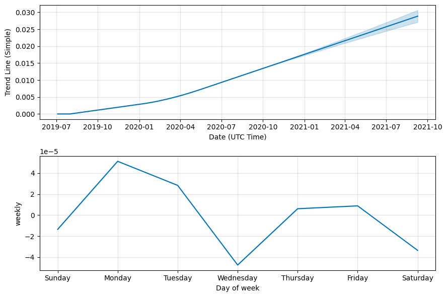 MultiversX (EGLD) Price Prediction Will EGLD Price Hit $ Soon?