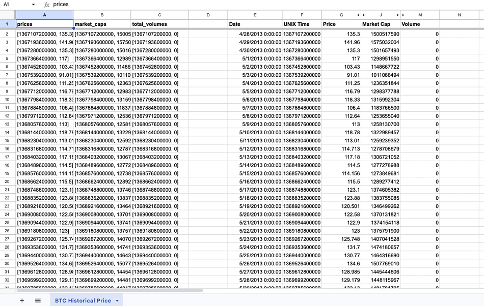 Bitcoin Historical Data | Kaggle