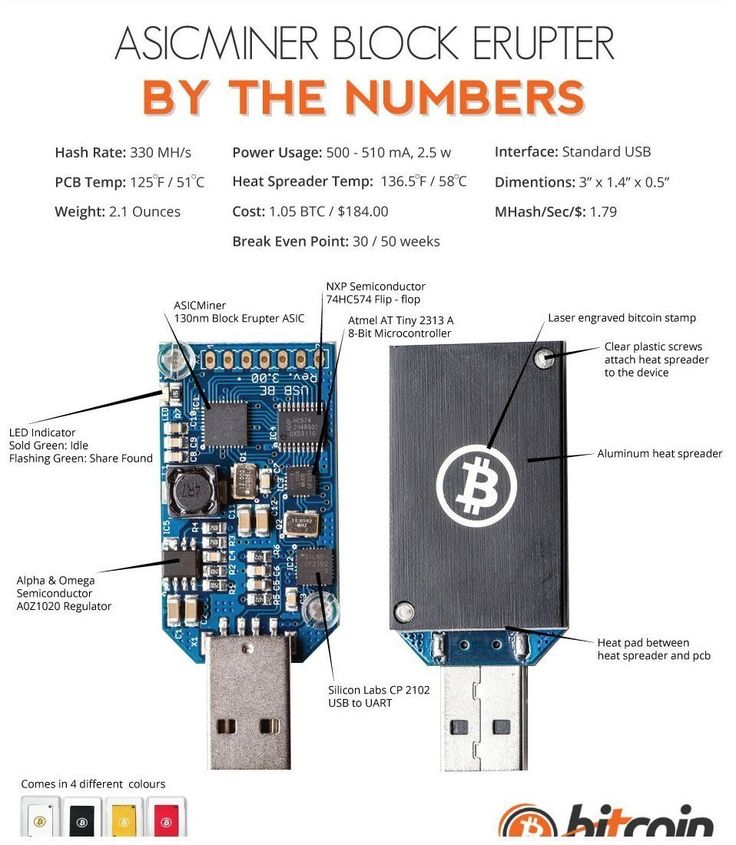 USB-Stick Miner GekkoScience Compac F GH/s