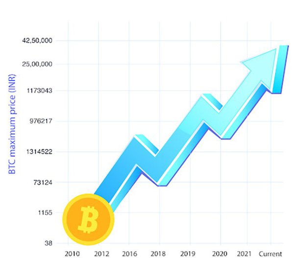 Bitcoin Price (BTC INR) | Bitcoin Price in India Today & News (16th March ) - Gadgets 