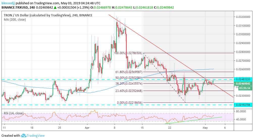 The Ultimate Tron (TRX) Price Prediction For 