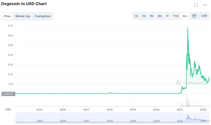 Top 10 Best Cryptocurrencies To Invest In ⋆ ZyCrypto