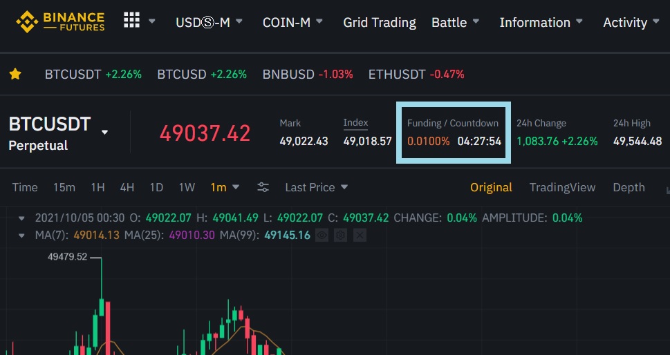 Cryptocurrency futures calculator,Calculate Profit / Loss on Futures Trades | CoinGlass