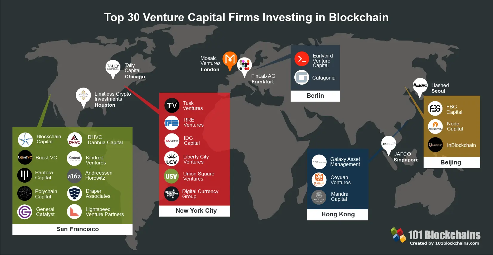 Crypto funds and investors in blockchain projects | coinlog.fun