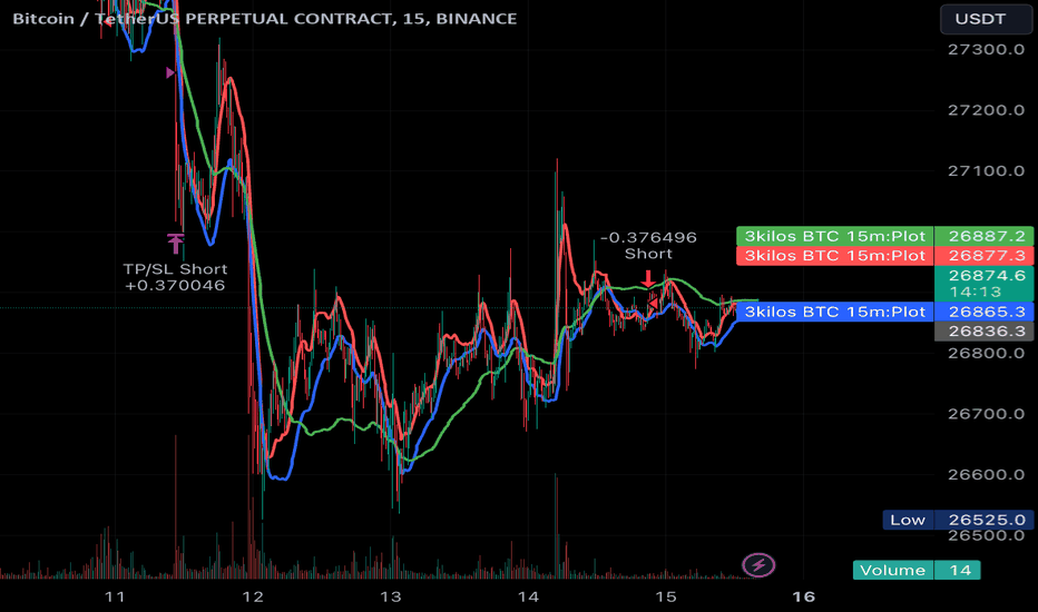 Contratos de futuros para Futuros de bitcoin del CME — TradingView