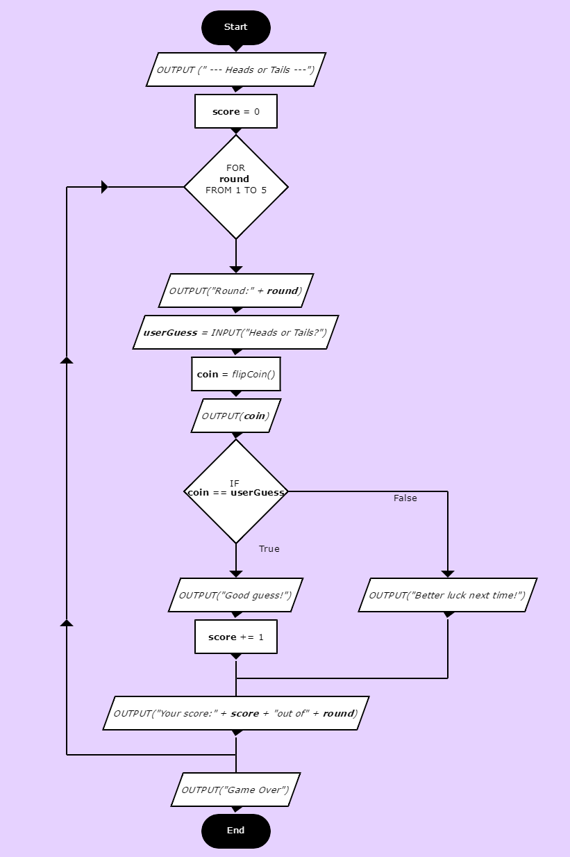 Computer Science - Coin Flip - A