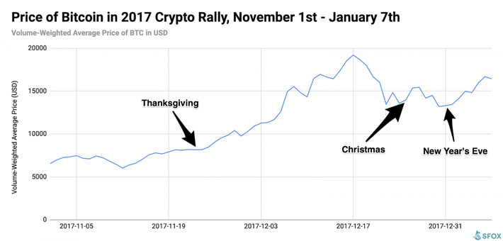 How Futures Trading Changed Bitcoin Prices - San Francisco Fed