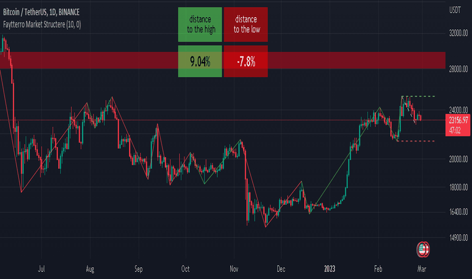 Ryder System, Inc. Trade Ideas — NYSE:R — TradingView