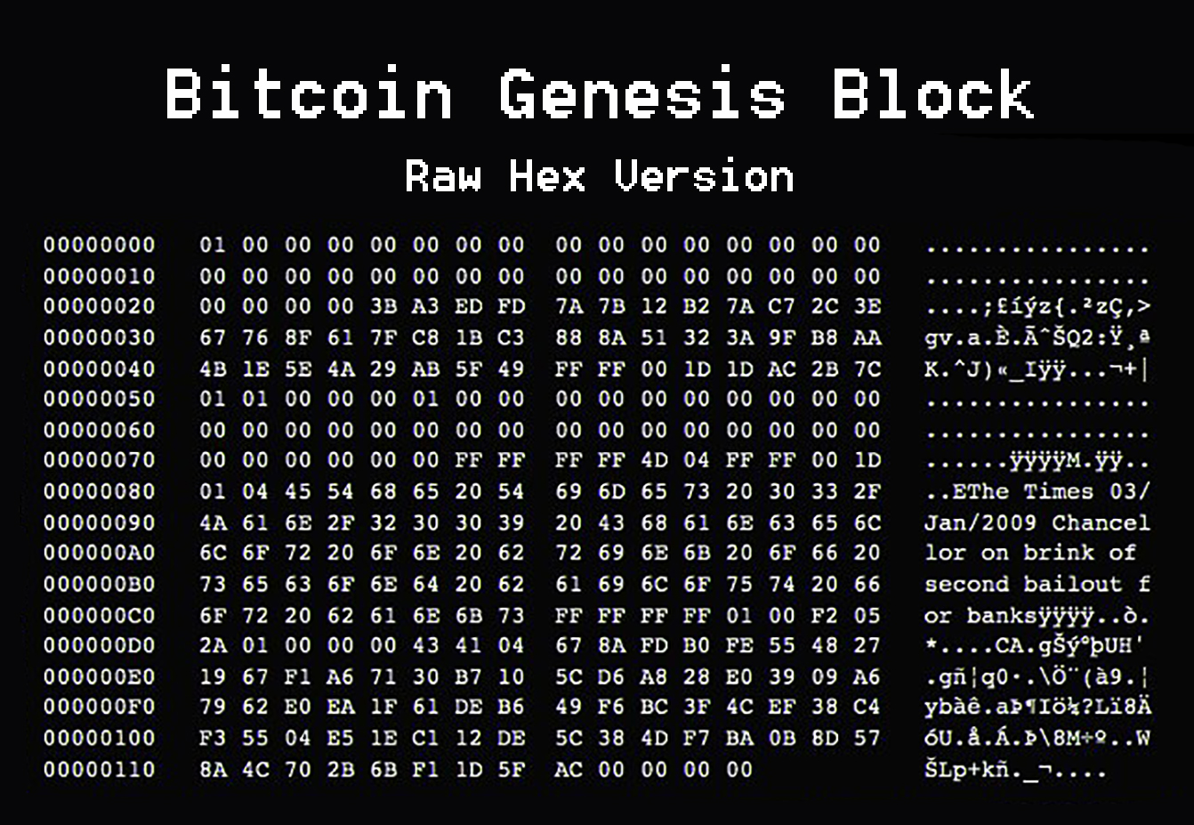 Genesis block - Bitcoin Wiki