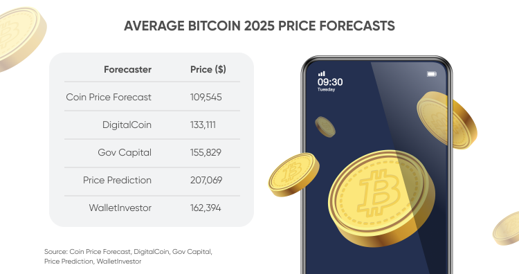 Yocoin Price Prediction – Can YOC reach $? — coinlog.fun